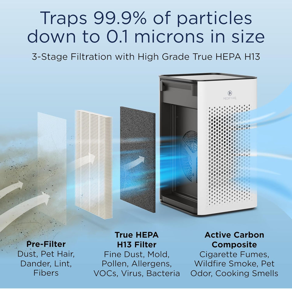 Open Box Medify MA-25 Air Purifier with True HEPA H13 Filter | 825 ft Coverage in 1hr for Allergens, Smoke, Wildfires, Odors, Pollen, Pet Dander | Qui