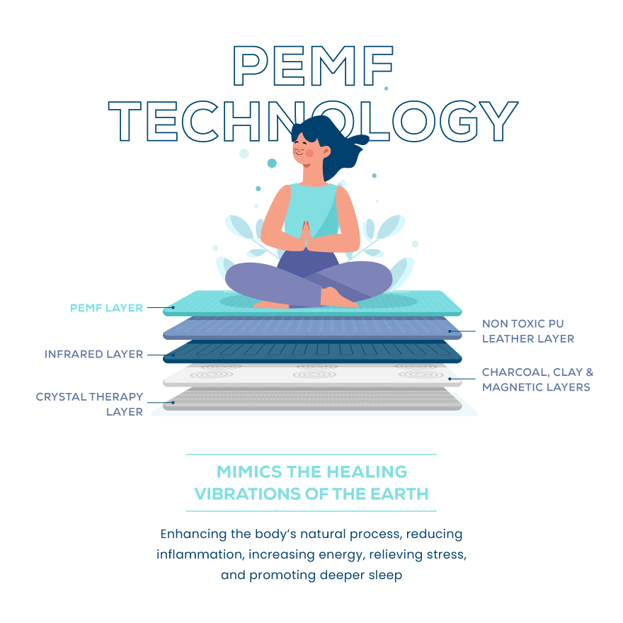 PEMF Infrared Mat Pro, 6 & 12 Cores